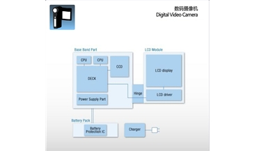 數(shù)碼攝像機(jī) 
